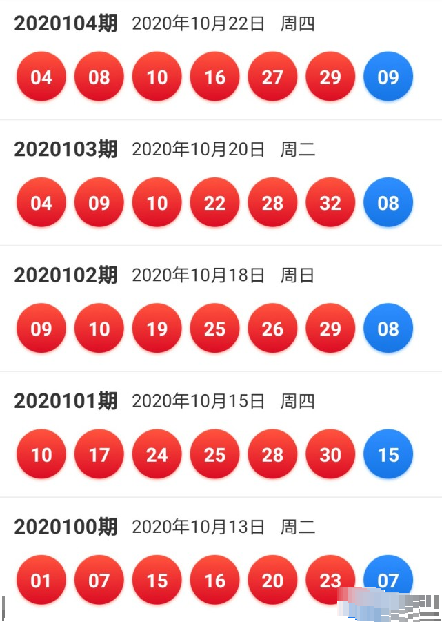 双色球近期开奖号码规律探究