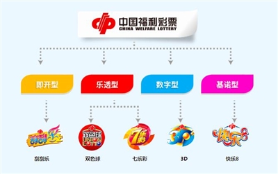 彩票3D走势图APK下载，掌握数字彩票的必备工具