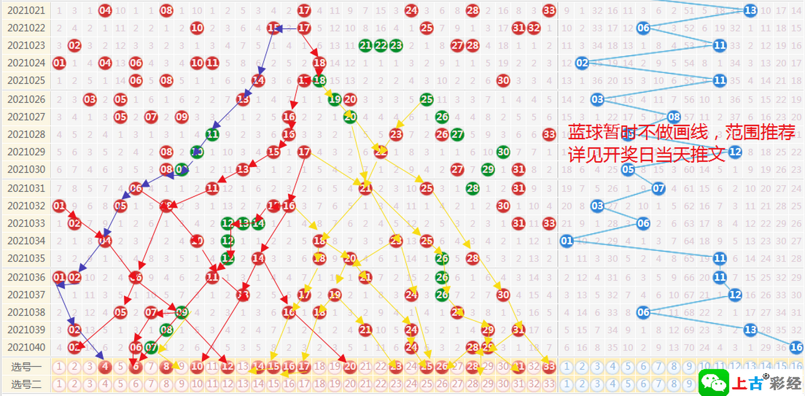 揭秘大乐透双色球走戏图背后的奥秘