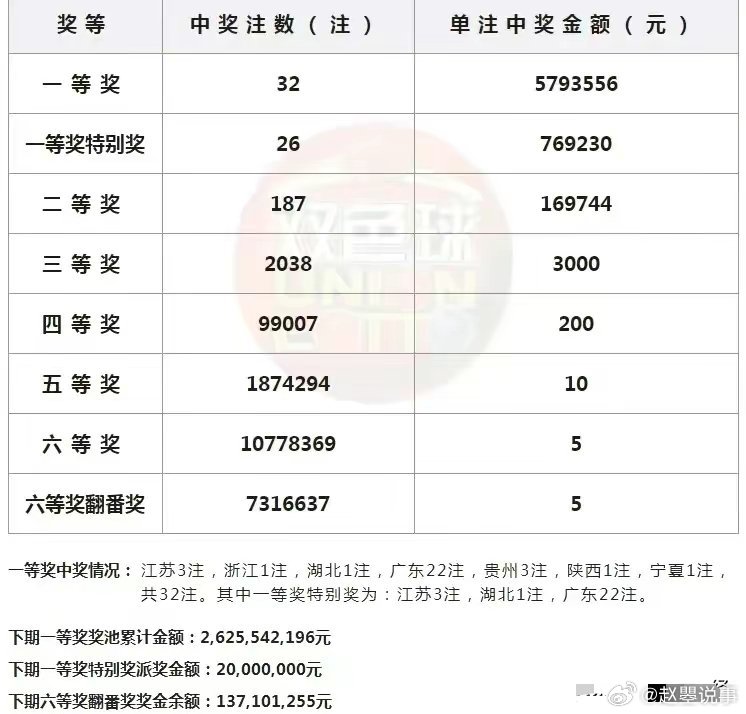 彩票最新查询结果揭晓，七位数大奖等你来拿！
