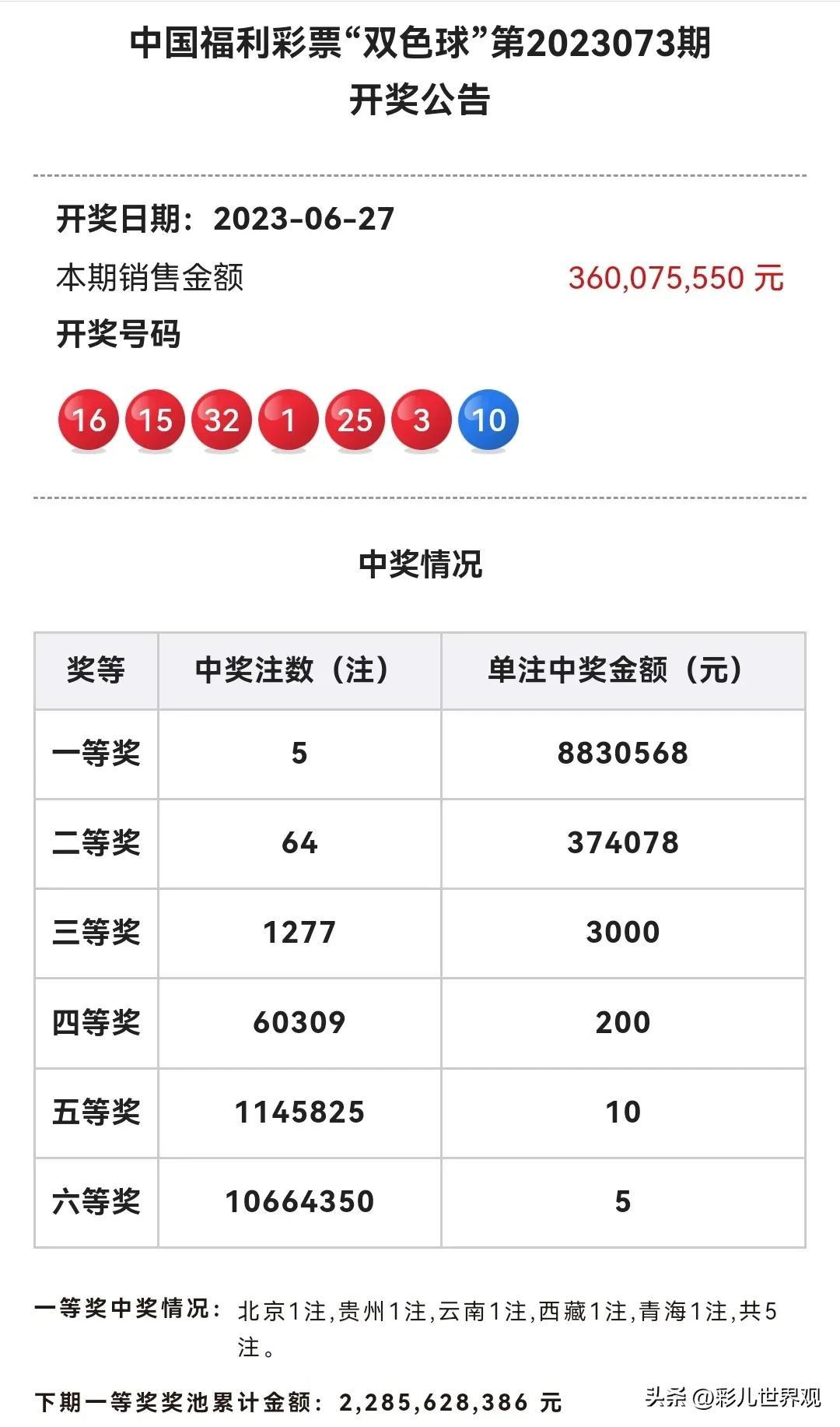 双色球与快乐8，今日开奖结果查询的喜悦与期待