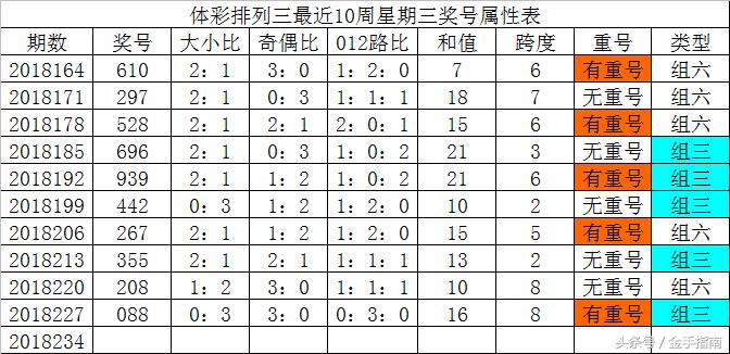 今天排列三开奖结果号码，探索第267期和第442期的奥秘