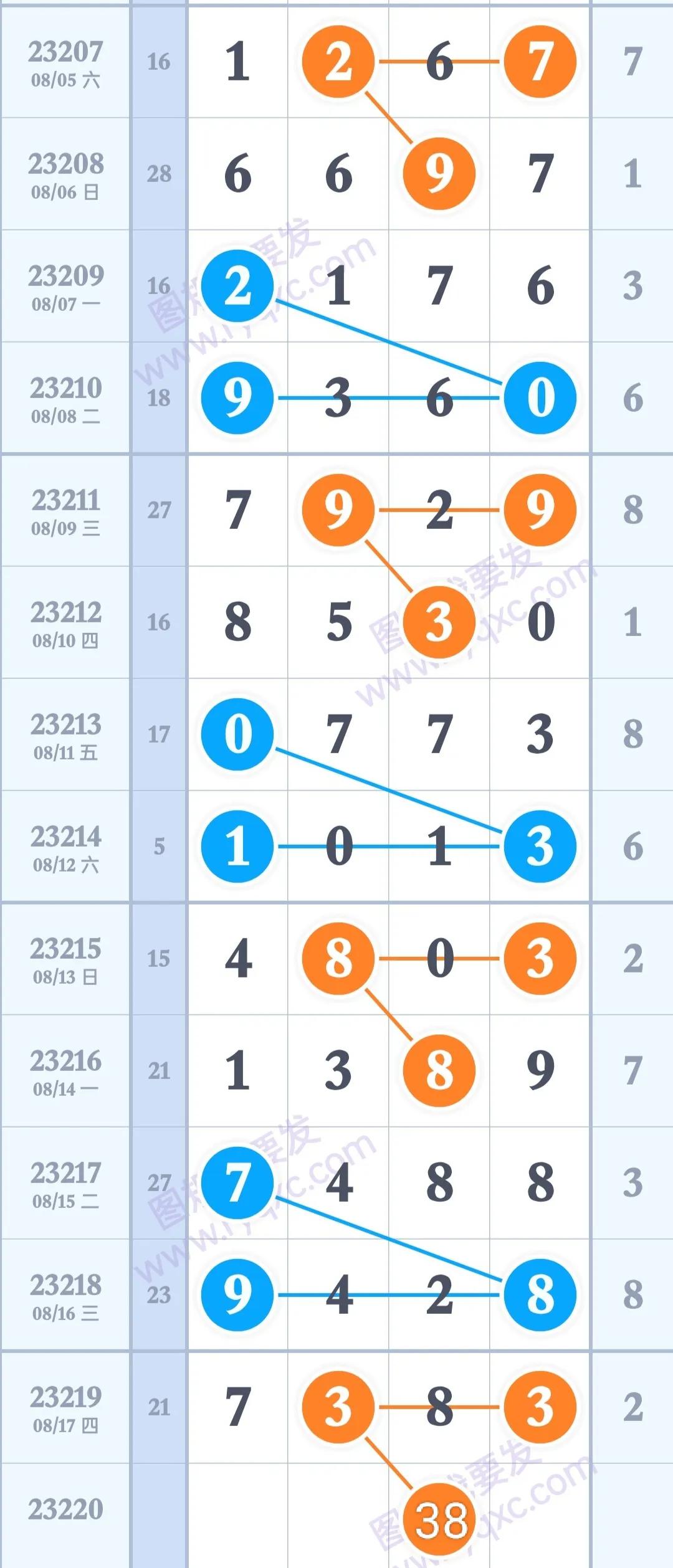 今天排列三开奖结果，探索数字背后的故事—第23220期的独特魅力