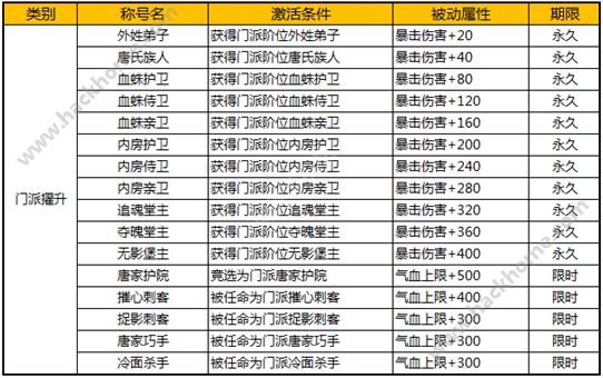 探索未知的幸运之门，今晚周三的3D开奖号码预测