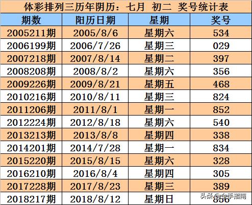 排三开奖最近50期的数据分析与观察