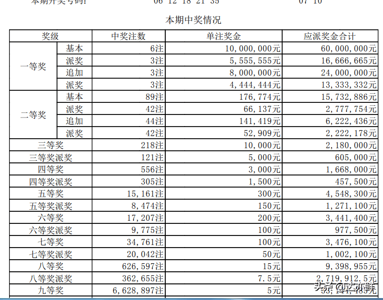 今晚排三开奖结果及开奖号码揭晓