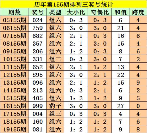排列3第357期开奖结果揭晓，幸运之星的璀璨闪耀