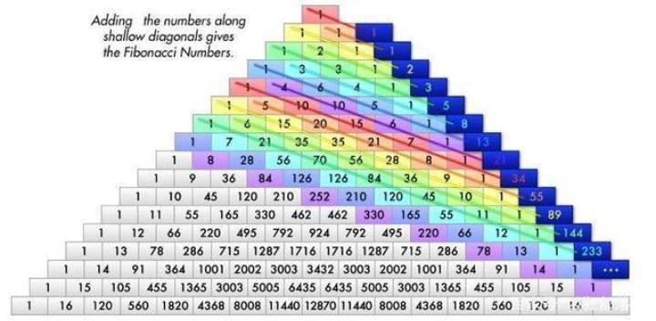 排列356214的逆序数，探索数字序列背后的奥秘