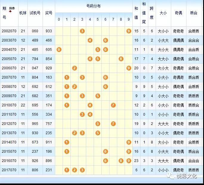 探索今日3D福彩开机号码与彩票中奖结果的神秘面纱