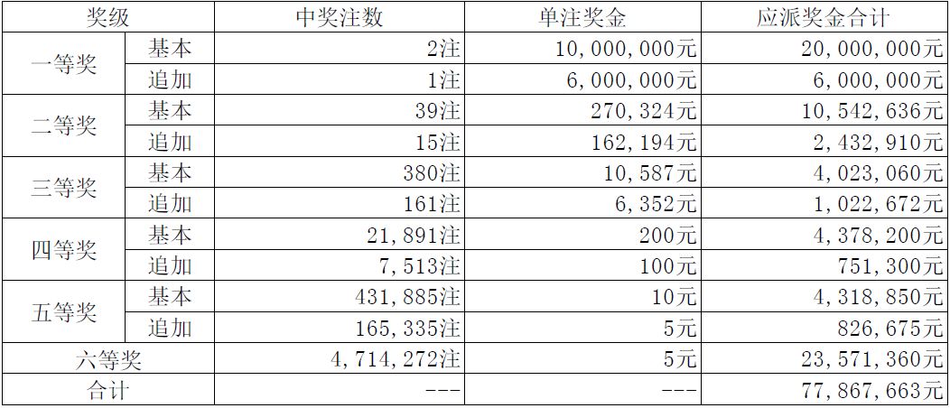 排列5开奖结果查询，9月12日的结果揭晓