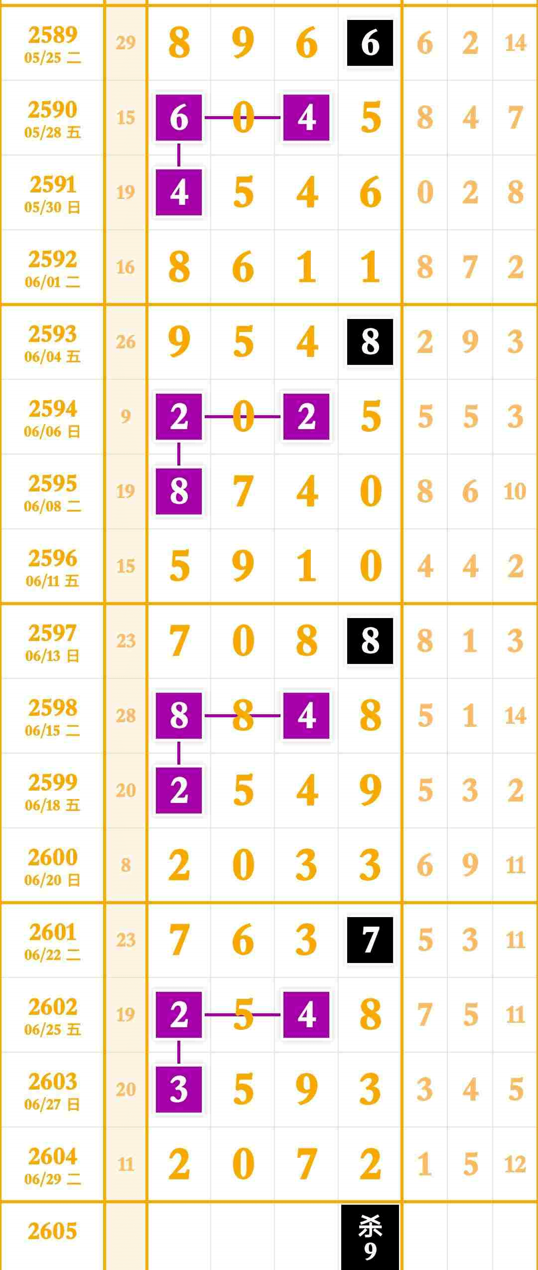 排列5开奖结果查询，揭秘第22005期的幸运数字组合