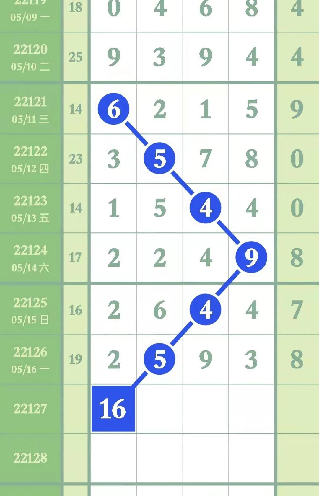 新浪排列5开奖结果查询走势图，掌握最新动态，洞悉数字奥秘