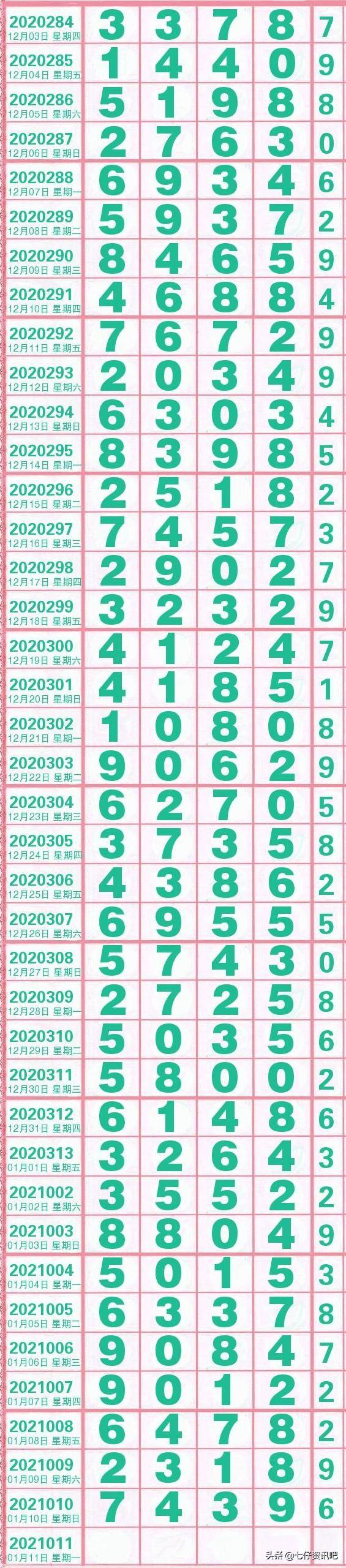 轻松查询体育彩票排列5开奖结果—全方位指南