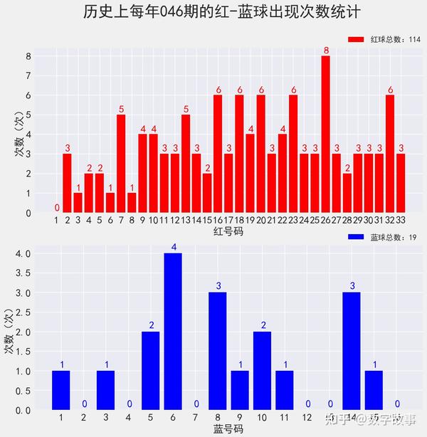 双色球历史开奖号码深度解析，揭秘第130期的独特魅力与背后故事