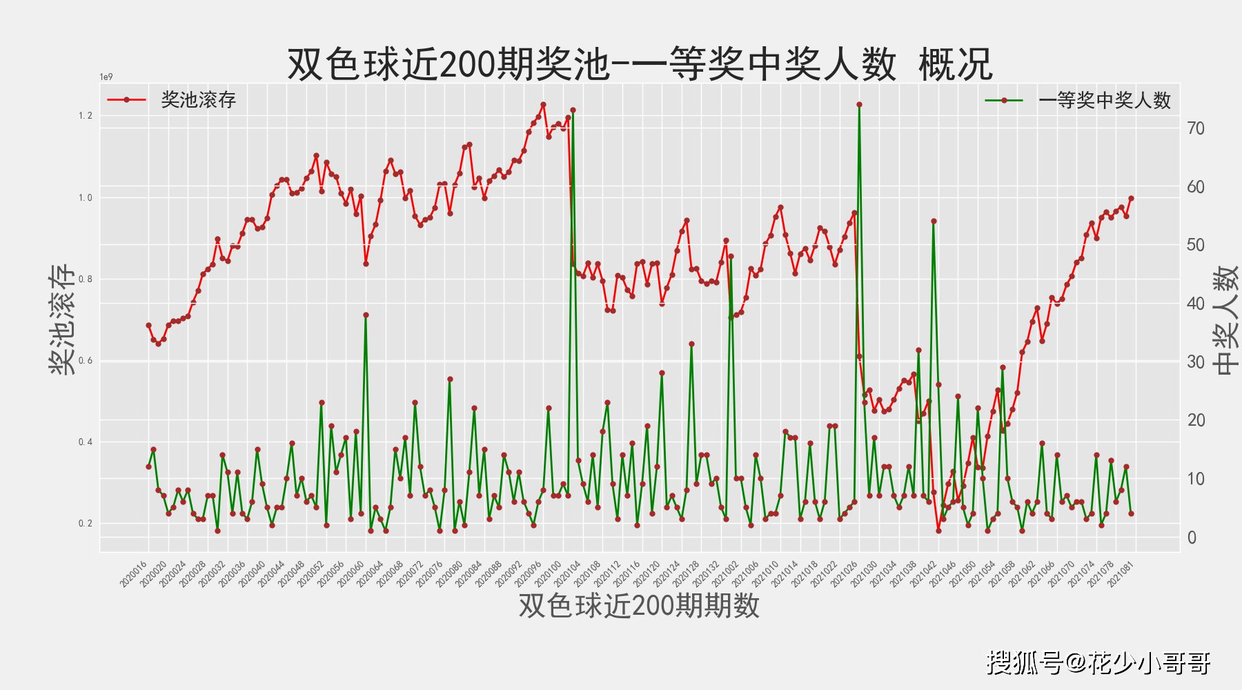 双色球历史开奖号码分析，第28期的数据解读与预测