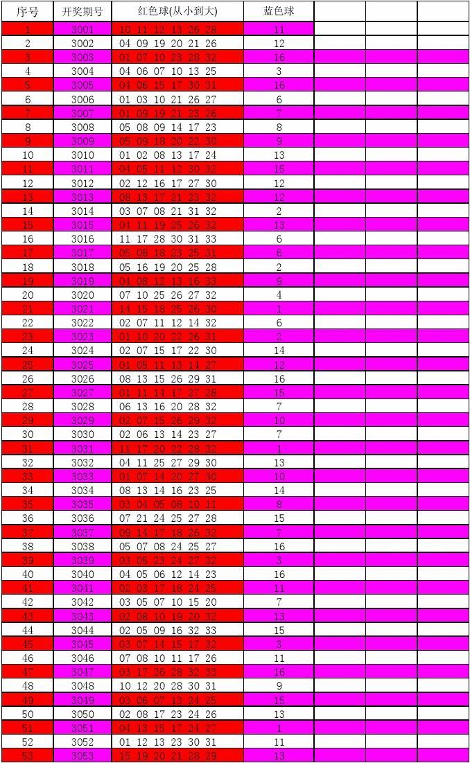 双色球历史开奖记录查询表与亚麻子油，探索与理解