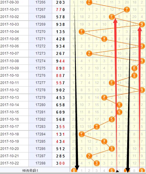 快乐8玩法中奖结果单双期走捞图解析