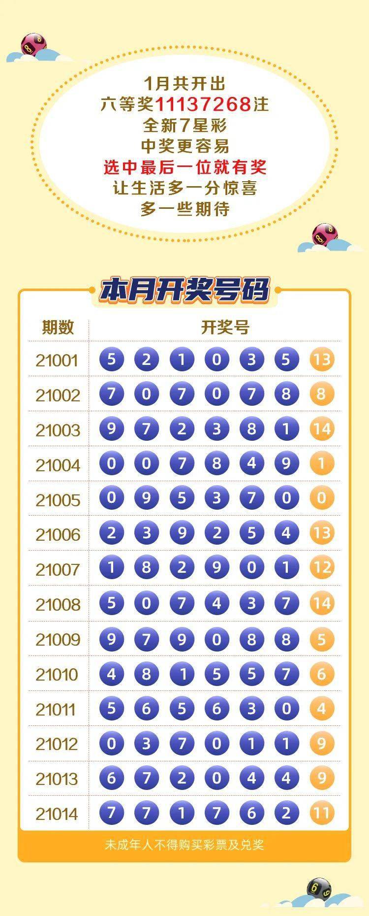 七星彩近期开奖情况查询结果深度解析