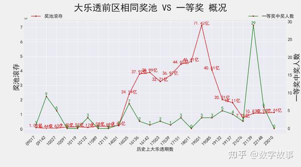 浙江大乐透走势图
