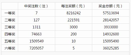 黑龙江省福利双色球开奖结果，梦想与希望的源泉