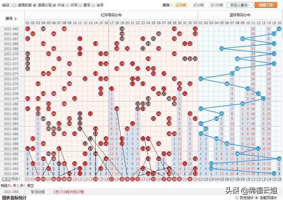 揭秘福利双色球，2021年6月4日开奖结果及背后故事