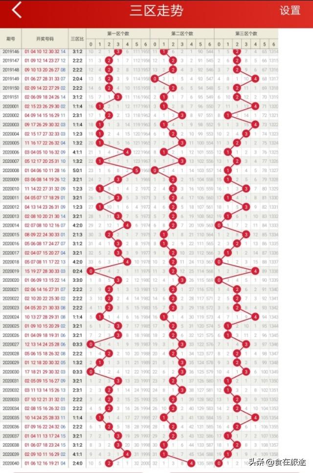 福利彩双色球开奖信息详解