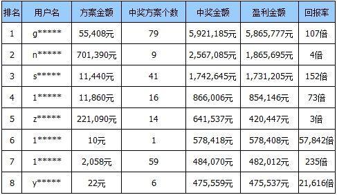 福利彩福双色球开奖，梦想与希望的舞台