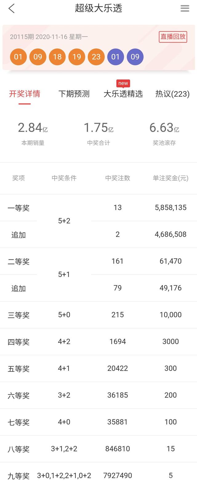 大乐透开奖结果—今晚揭晓的幸运时刻