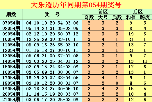 大乐秀开奖结果21025，激情与期待的瞬间