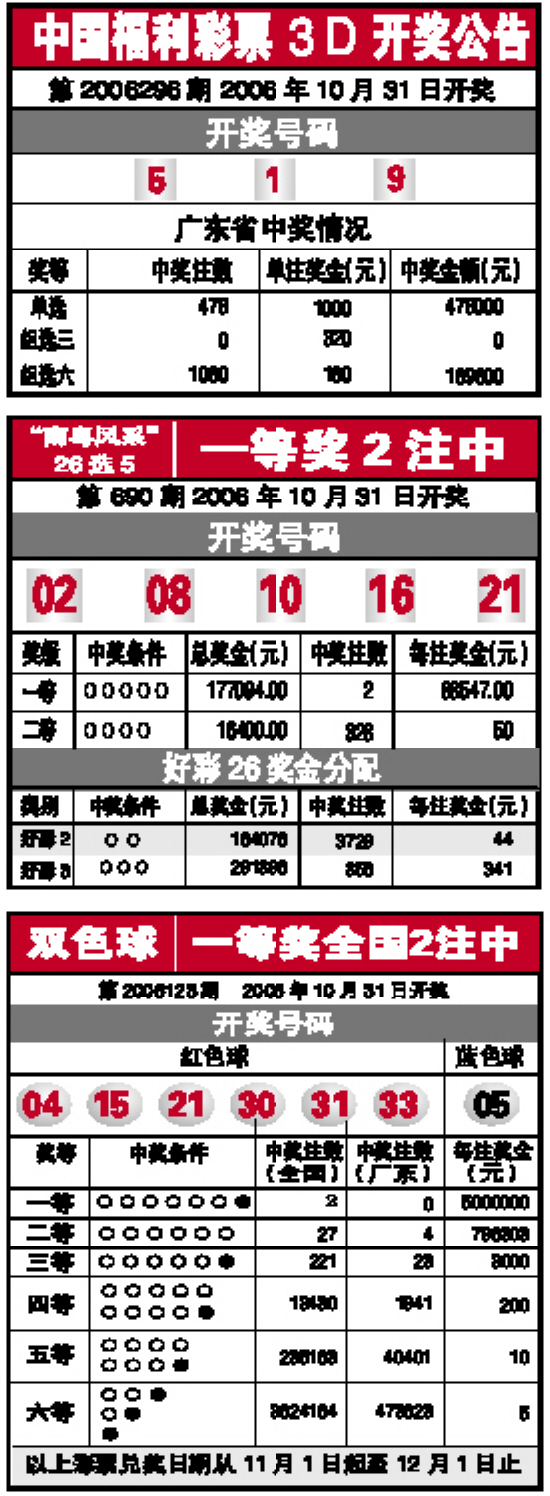 福利彩票中奖查询下载，探索彩票世界的幸运之旅