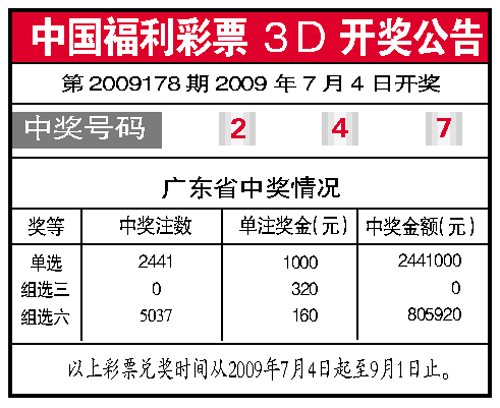 福利彩票开奖公告及3D开奖结果详解