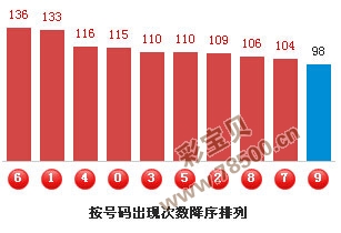 福彩3D中数号码有哪些，探索与解析