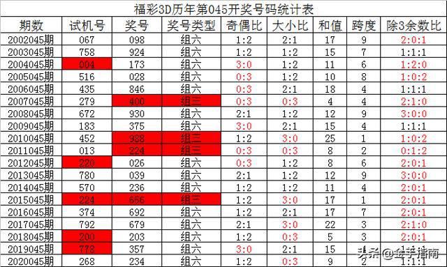 福彩3D开奖号798与试机号历史的深度探索，798试机号统计与数据分析