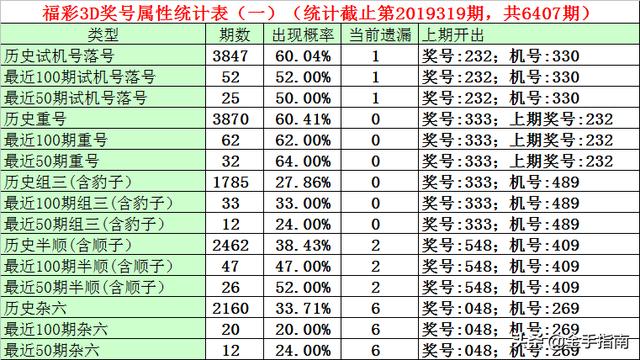 福彩3D试机号与上期开奖号的奥秘探索