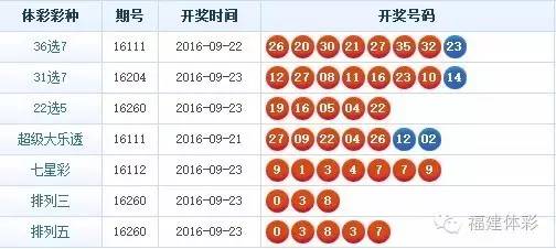 福彩36选7中奖号码计算方法解析