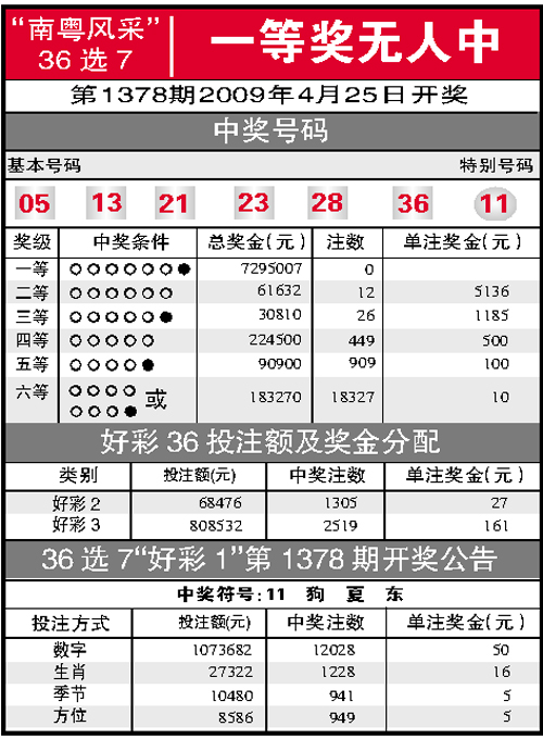 开奖情况分析