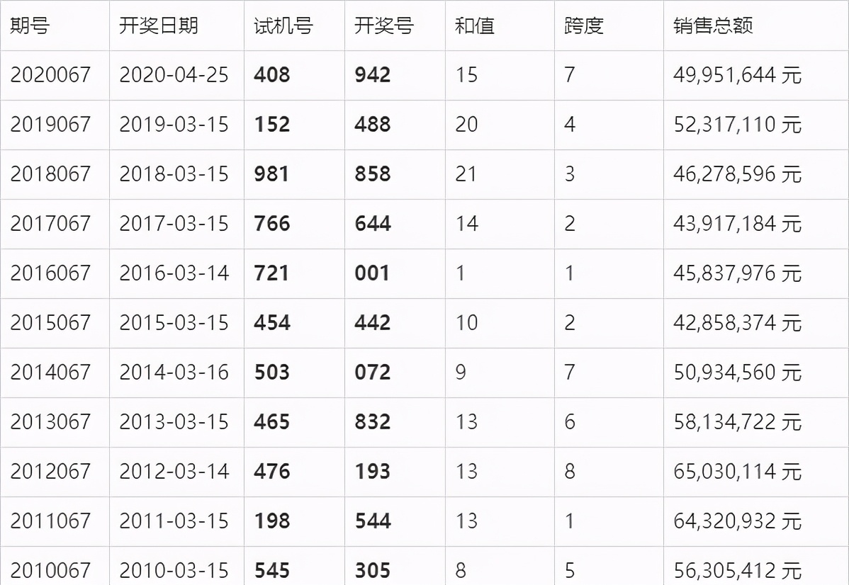 福彩36选7049期开奖结果揭晓，幸运之星的璀璨闪耀