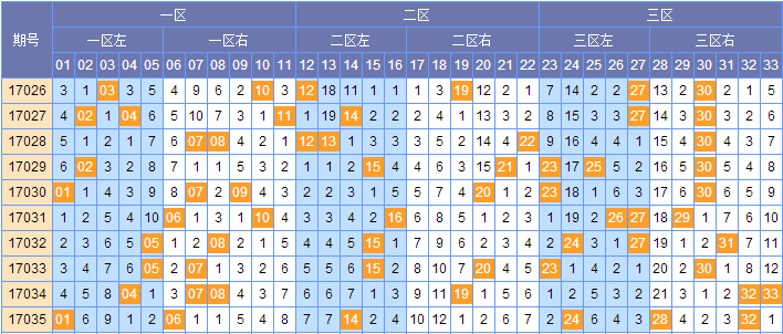 双色球最新开奖顺序出号，探索与解析