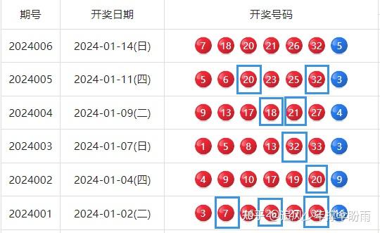双色球最新开奖顺序号码揭秘