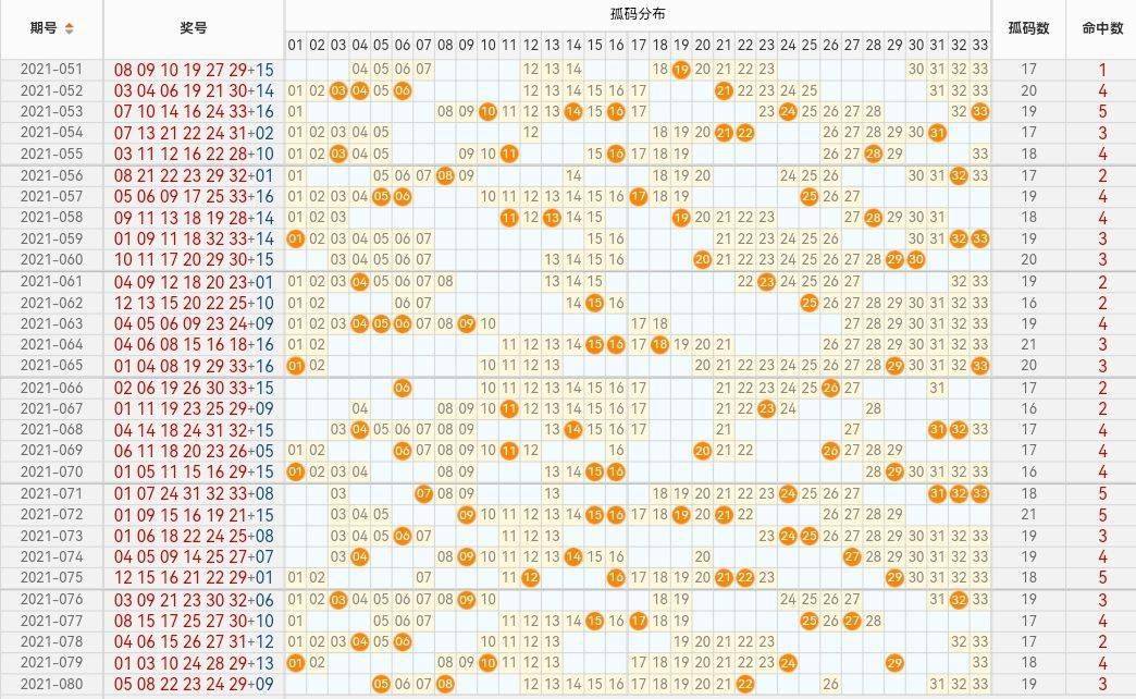 双色球最新开奖顺序号码结果及其影响